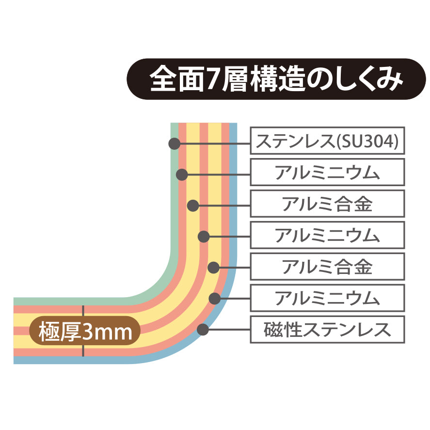 Velona Alpha　フライパン24cm（フタ付）